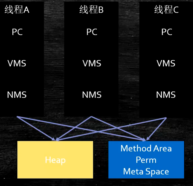 Что такое runtime data areas